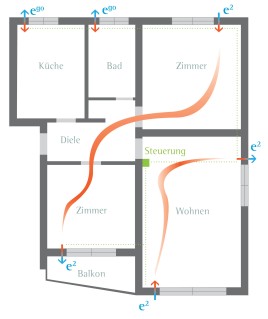 Planen Sie mit LUNOS. Und planen Sie LUNOS ein.