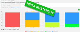 Berechnen Sie Ihr Einsparpotential