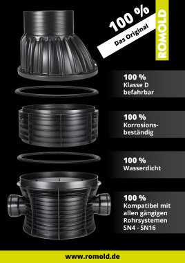 ROMOLD Kanalschächte (Entsorgung)