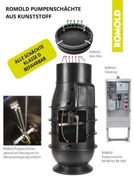 Pumpenschächte von ROMOLD