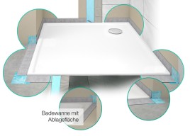 Abdichtung bodengleicher Wannen