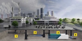 FRÄNKISCHE - der Experte für Regenwassermanagement