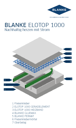 BLANKE ELOTOP 1000