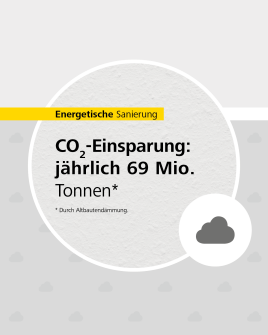 Energetische Sanierung