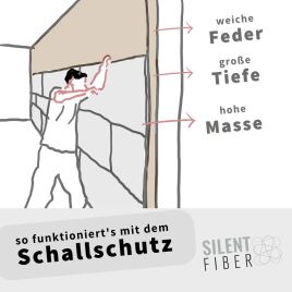 3 Tipps für optimalen 🔇🔇Schallschutz