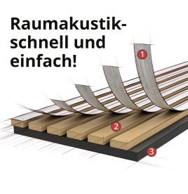 Beste Eigenschaften für perfekte Raumakustik