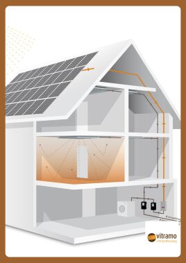 Mit VITRAMO Infrarotheizungen den Strom vom Solardach noch effizienter nutzen