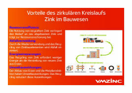 VMZINC - Nachhaltigkeit trifft Design!