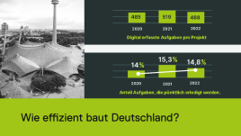 Bau-Effizienz-Studie 2023: Wie effizient baut Deutschland?
