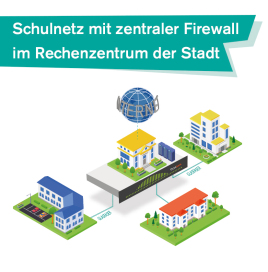 Zentrale Firewall in der Schul-IT