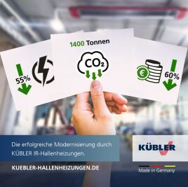 55 % Energie gespart, rund 1.400 Tonnen CO₂ reduziert, Kosten um 60 % gesenkt - die erfolgreiche Modernisierung durch KÜBLER IR-Hallenheizungen.