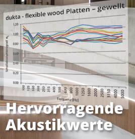 Das Akustik-Highlight dukta® – flexible wood.