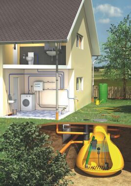 Regenwasser-Reinigung in vier Stufen