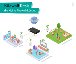 Digitale Sicherheit für Kitas: Kitawall Desk von OctoGate