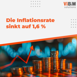 Die Inflationsrate sinkt auf 1,6%