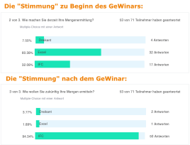 Wie ermitteln Sie Ihre Mengen?