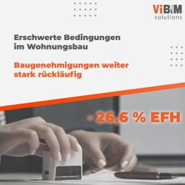 Erschwerte Bedingungen im Wohnungsbau – Baugenehmigungen weiter stark rückläufig