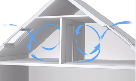 VELUX Lüftungsplaner
