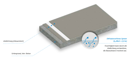 Bauwerksabdichtung mit Triflex SmartTec