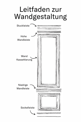 Das "How to" der Wandgestaltung