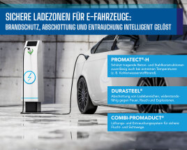 Sichere Ladezonen für E-Fahrzeuge in Parkhäusern und Tiefgaragen