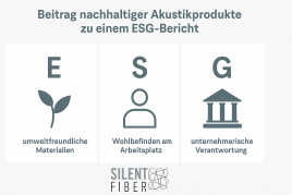 🔊 Nachhaltige Akustik ist ein ESG-Thema.