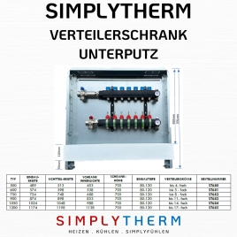Simplytherm Verteilerschränke - die passende Lösung für Ihre Heizkreisverteilung