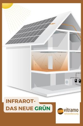 So wird Ihr Zuhause zum Energiegewinner - Infrarotheizung kombiniert mit Photovoltaik