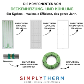 Simplytherm Deckenheizung- und Kühlung Komponeten