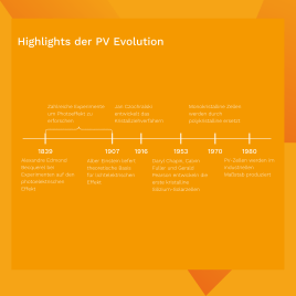 Die Geschichte der Photovoltaik – Von der Entdeckung bis zur Energiewende 🌞