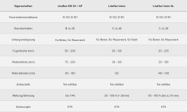 Die Vorteile von Litaflex auf einen Blick
