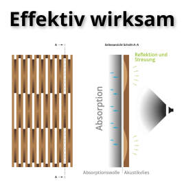 Mit Dukta® – flexible wood wird Akustik erlebbar