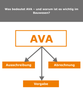 Was bedeutet AVA – und warum ist es wichtig im Bauwesen?