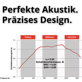 Präzision in Akustik- und Design-Oberflächen