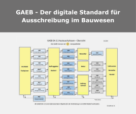 GAEB – Der digitale Standard für Ausschreibungen im Bauwesen