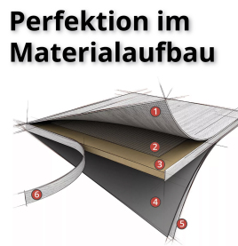 Eigenschaften für perfekte Raumakustik