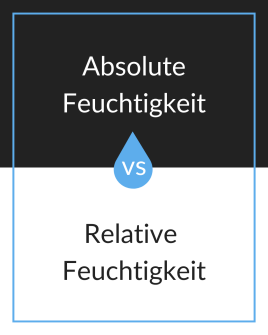 Was ist der Unterschied zwischen absoluter und relativer Luftfeuchte?
