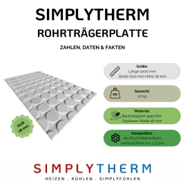 Simplytherm Rohrträgerplatte - Zahlen, Daten & Fakten