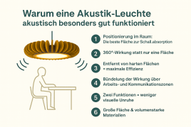 🔊 Warum Akustik-Leuchten wirken, obwohl man es ihnen nicht ansieht?