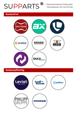 Parametrisierte Einbauteil-Generatoren für ALLPLAN.