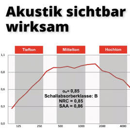 Akustische Leistung auf höchstem Niveau