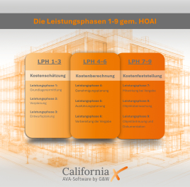 Die HOAI-Leistungsphasen 1–9