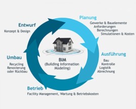BIM in der Fensterplanung