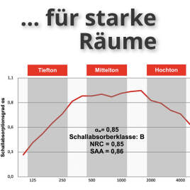 320.000 Gründe für bessere Akustik.
