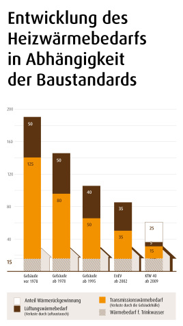 Infrarotheizung im energieeffizienten Neubau: Wenn die Gebäudehülle das Heizkonzept verändert