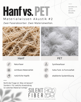 Hanf vs. PET – zwei Faserabsorber, zwei Materialwelten