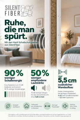 **10 dB weniger – ein deutlich hörbarer Unterschied! 🔇**
