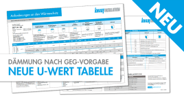 Dämmung nach GEG Vorgabe